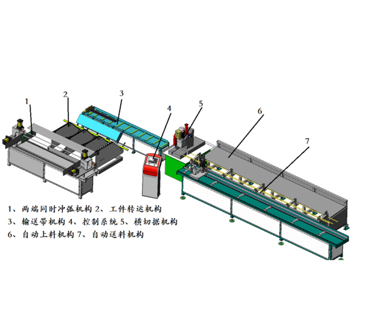 圆管自动上料、锯切、分料生产线1.jpg